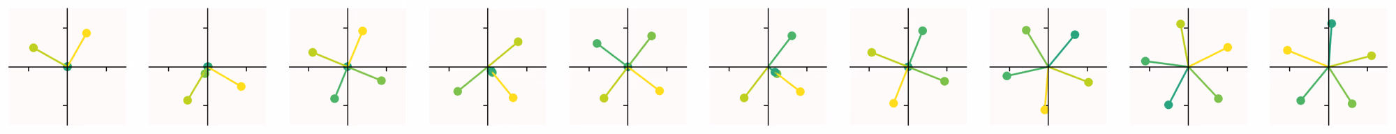 Ten panels of the ReLU feature vectors from Anthropic's own implementation, showing the same spread from collapsed vectors to five shared directions.